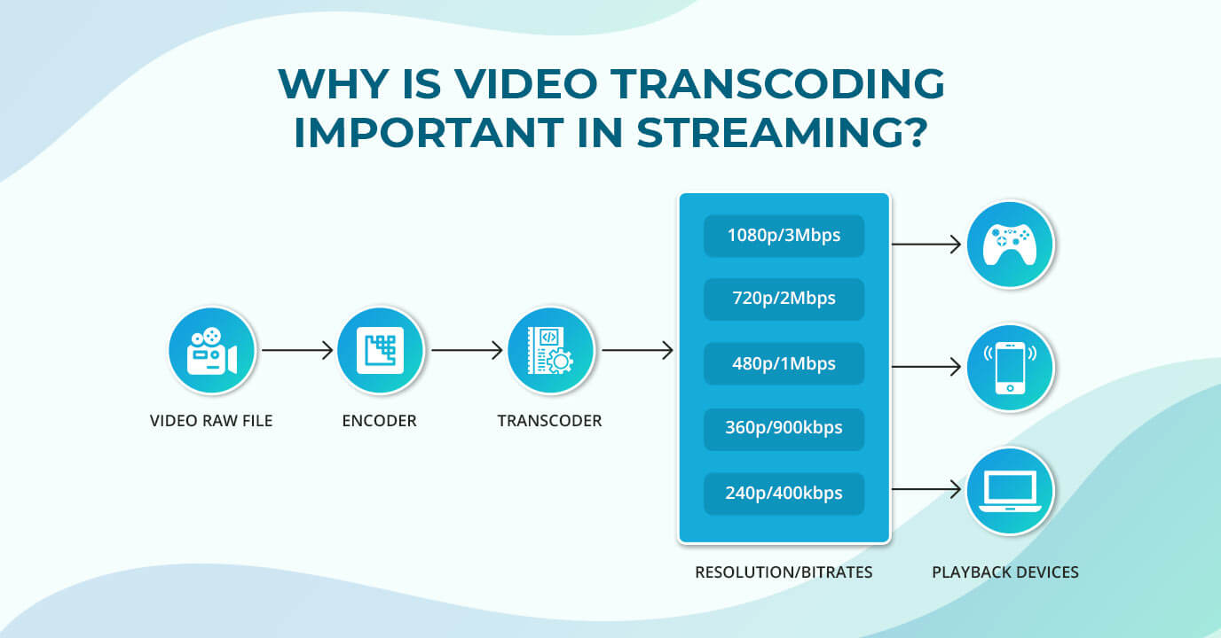 What is Transcoding BorderRadius8