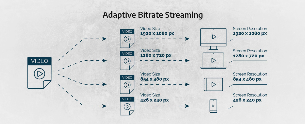 Adaptive Bitrate Streaming BorderRadius8