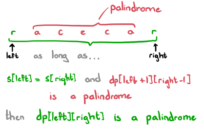 Longest Palindromic Substring BorderRadius8 MarginTop10