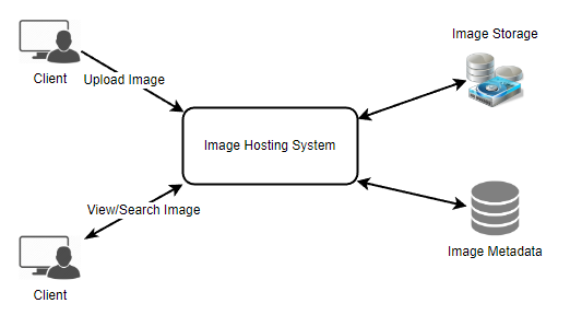 High Level System Design BorderRadius8 MarginTop10