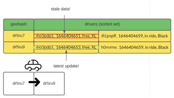 Stale Data Handling BorderRadius8 MarginTop10